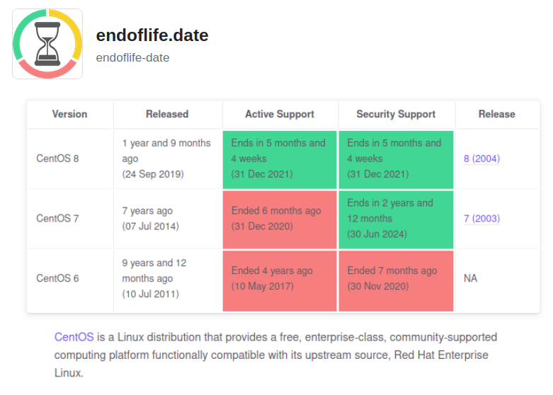 endoflife.date