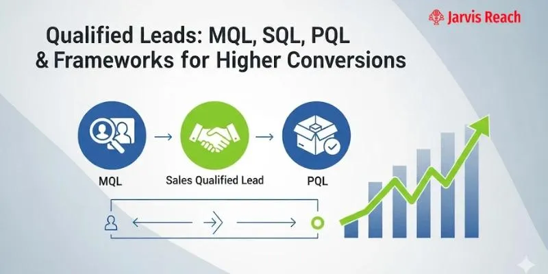Qualified leads 's cover photo